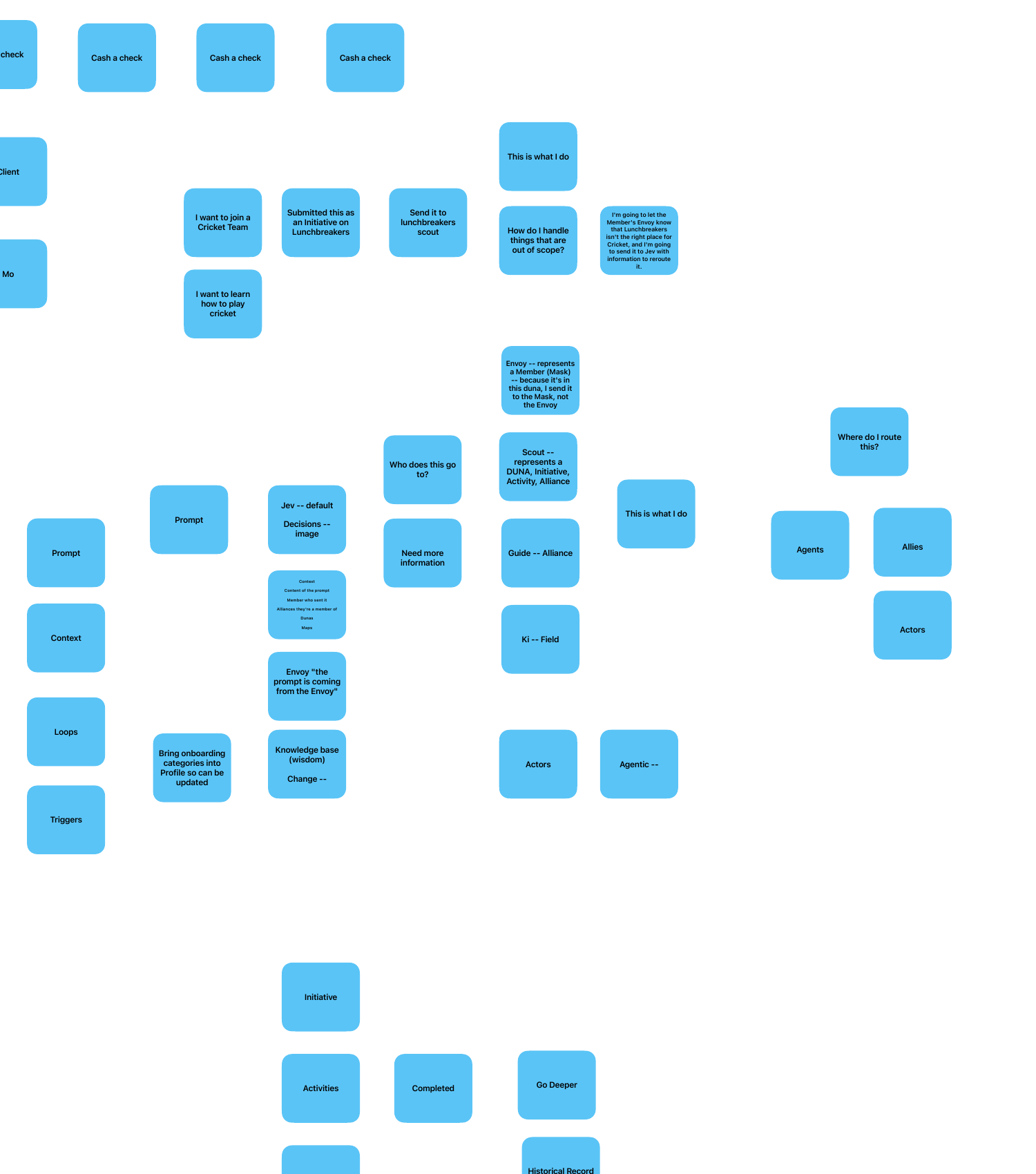 Whiteboard detail: prompt, context, routing and cricket reroute example